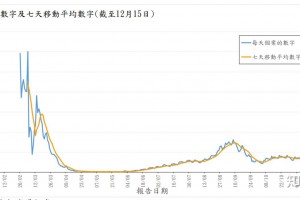 多地判断疫情峰值时间,疫情高峰期确诊人数