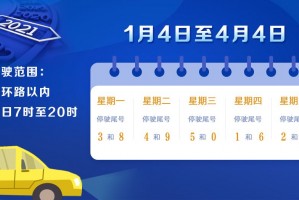 北京限号9月份限号2024︰(北京限号2021年9月最新限号时间)