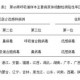 上海市最新疫情通报.上海市公布最疫情
