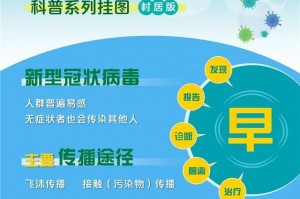 「西安新型冠状病毒」〃西安新型冠状病毒实时追踪