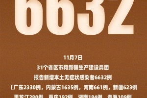 【31省新增本土确诊48例/31省新增本土确诊49例】
