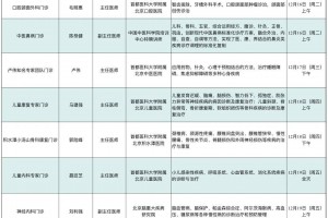 北京两周内新增269例确诊,北京新增2例本地确诊