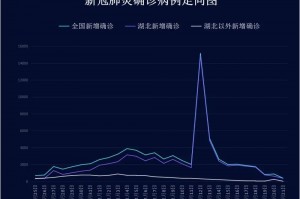 “31省新增确诊36例” 31省份新增确诊33例？