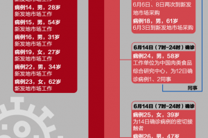 31省新增本土79例〃31省新增本土93
