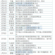 31省份新增本土确诊30例.31省份新增确诊22例 其中本土9例