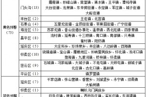 北京疫情扩散风险有所降低-北京疫情风险区域划分,风险等级划分
