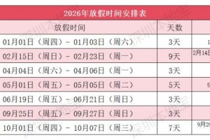 「今年五一放假安排」〃今年五一放假安排时间表