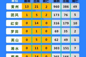 27日湖南疫情速报︰(27日湖南省疫情最新情况)