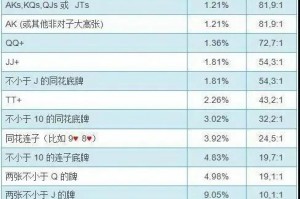 玩家攻略宝典“德扑翻前胜率图”详细分享开挂