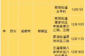 全国中高风险地区共216个,全国中高风险区域有哪些?