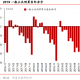 黑龙江本轮疫情梳理-黑龙江本轮疫情梳理图表