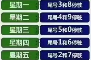 限号2021最新限号时间4月份-限号2021最新限号时间段
