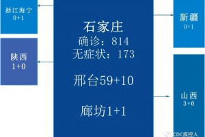 【成都疫情中高风险地区最新名单/成都疫情最新数据消息中高风险地区】