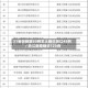 31省份新增50例本土确诊浙江45例／浙江新增确诊123例