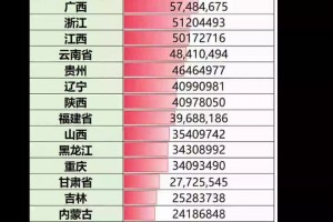 31省新增2例确诊,31省新增确诊22例含本土2例