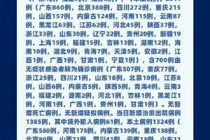 「31省区市新增本土确诊2例在云南」〃云南新增本土确诊病例3例在哪个市