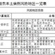 “全国共2个高风险区12个中风险区” 最新!全国共有2个高风险区+8个中风险区？