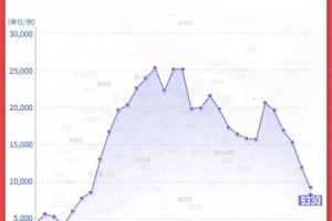明天上海封控16个区,上海要封了吗
