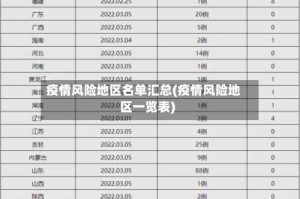 疫情风险地区名单汇总(疫情风险地区一览表)