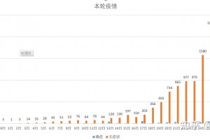 天津昨天增45例本土阳性︰(天津今天新增本土病例)