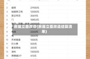 房屋立面改造(房屋立面改造结算清单)