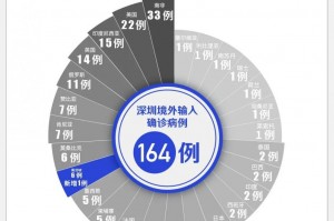 北京丰台新增1例境外输入-北京丰台新增一例阳性已确诊
