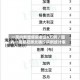 一周内新增感染者超6万例／国内一周新冠肺炎确诊病例统计表