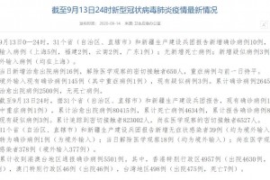 北京九区报告确诊病例-北京9日确诊病例小区