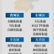 北京新增4个高风险地区〃北京新增4个高风险地区有哪些