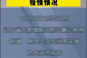 「辽宁新增本土病例2例」〃辽宁新增本土确诊病例1例轨迹