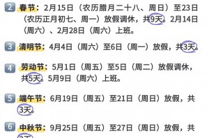 五一放假安排︰(五一放假安排放假调休共5天)