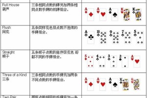 分享热点“德州起手牌胜率图”分享装挂步骤