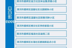 全国近来共有49个中风险地区.全国近来共有49个中风险地区名单