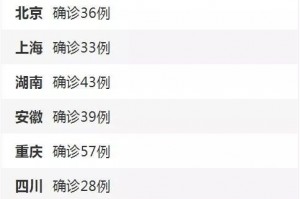 疫情最新数据消息北京〃疫情最新情况北京疫情