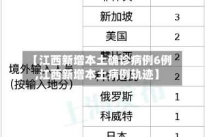 【江西新增本土确诊病例6例,江西新增本土病例轨迹】