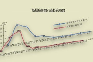 北京疫情最新统计.北京疫情最新通报数据
