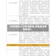 【风险地区几日取消疫情,风险地区解除标准】