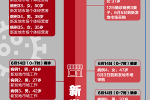 北京丰台16日新增1例确诊.北京丰台区昨日新增1例确诊