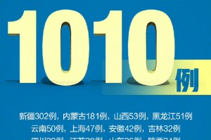 辽宁新增10例本土无症状,辽宁新增确诊2例 无症状感染者3例