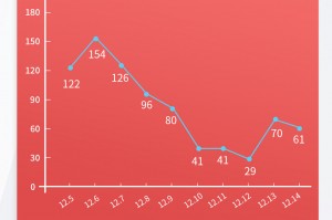 「31省新增本土确诊10例」〃31省新增确诊30例本土12例