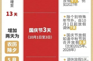 “五一国家法定假日几天” 五一国家法定假日几天三倍工资？