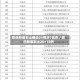 昨日新增本土确诊24例涉7省市／昨日新增本土20+18例