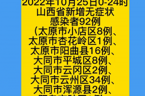 【河北新增本土确诊病例10例/河北新增本土确诊病例5例】