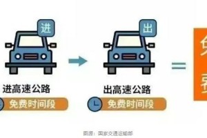 清明高速公路免费时间-清明高速公路免费时间表公布