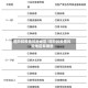 现阶段疫情风险地区／现阶段疫情风险地区有哪些