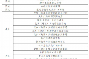 北京新增本土确诊18例.北京新增本土确诊详情