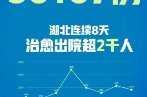 浙江确诊病例破千-浙江累计确诊病例破千