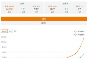 美国疫情最新数字,美国 疫情数据