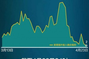 31省区市新增确诊16例.31省区市新增确诊病例17例