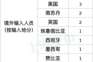 上海疫情最新情况最新消息-上海疫情最新情况数据